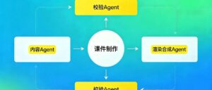 Harnessed实战：AI Agent全自动搞定课件+讲解视频，解放讲师双手
