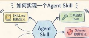 人人误以为 Skill = 长 Prompt？3 个底层差异戳破认知误区
